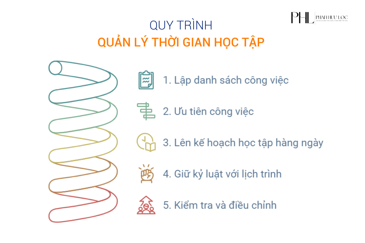 Tham gia tích cực vào quá trình học, đừng chỉ chờ đợi người hướng dẫn cung cấp kiến thức.