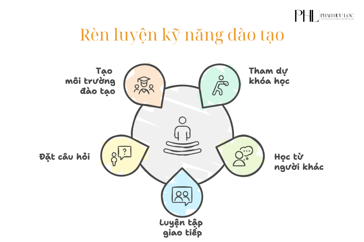 05 cách rèn luyện kỹ năng đào tạo.