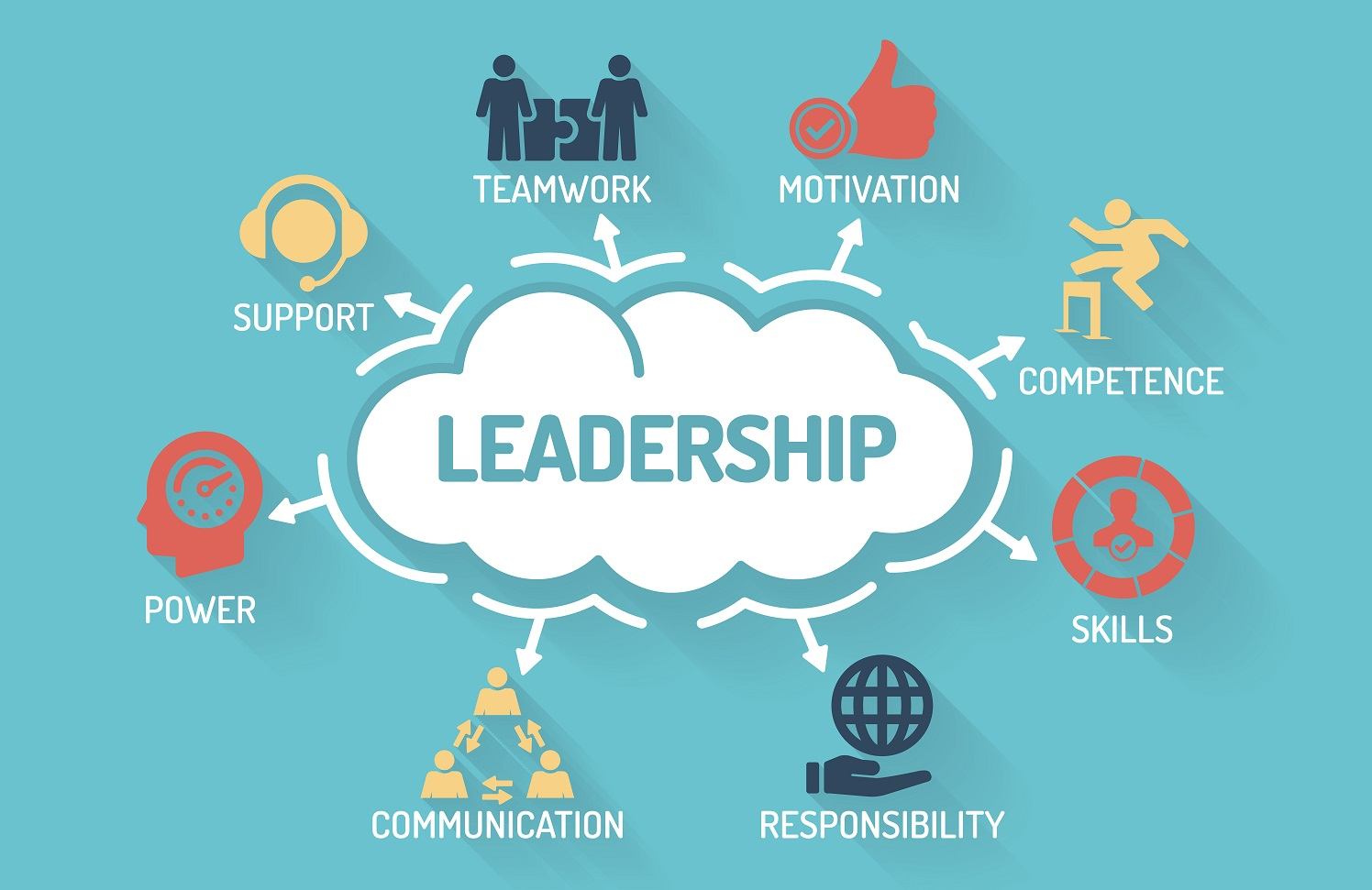 khóa học leadership skills