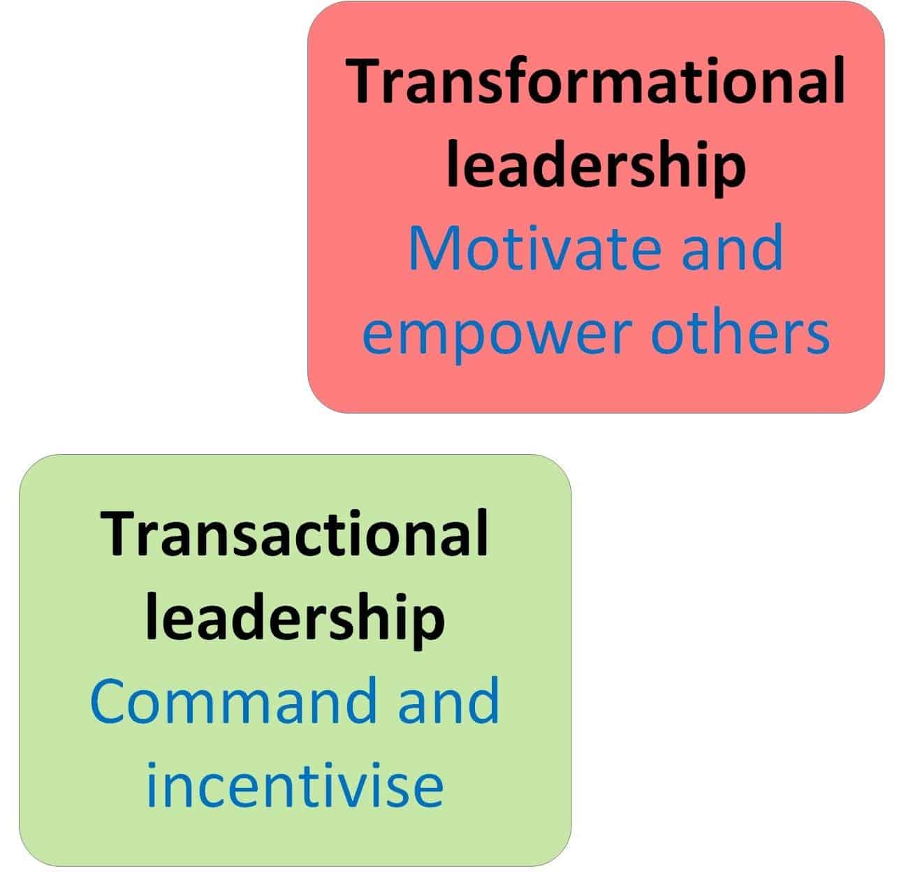 Transactional Leadership Là Gì