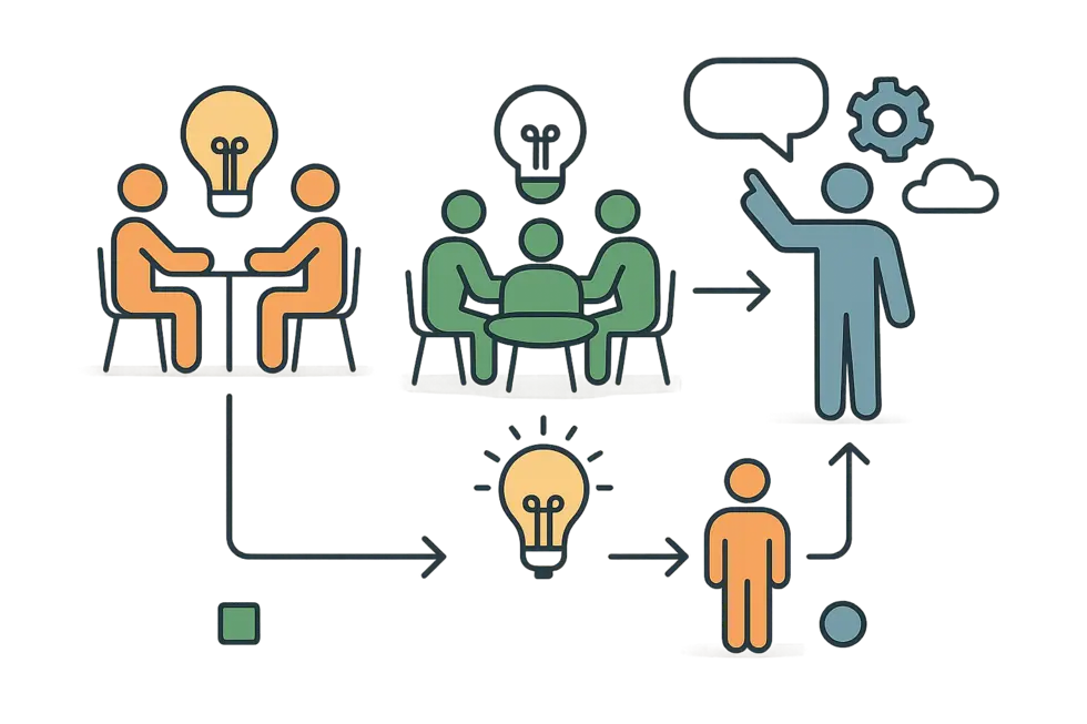 Quản lý hiện đại đồng hành cùng nhân viên trong hành trình phát triển.