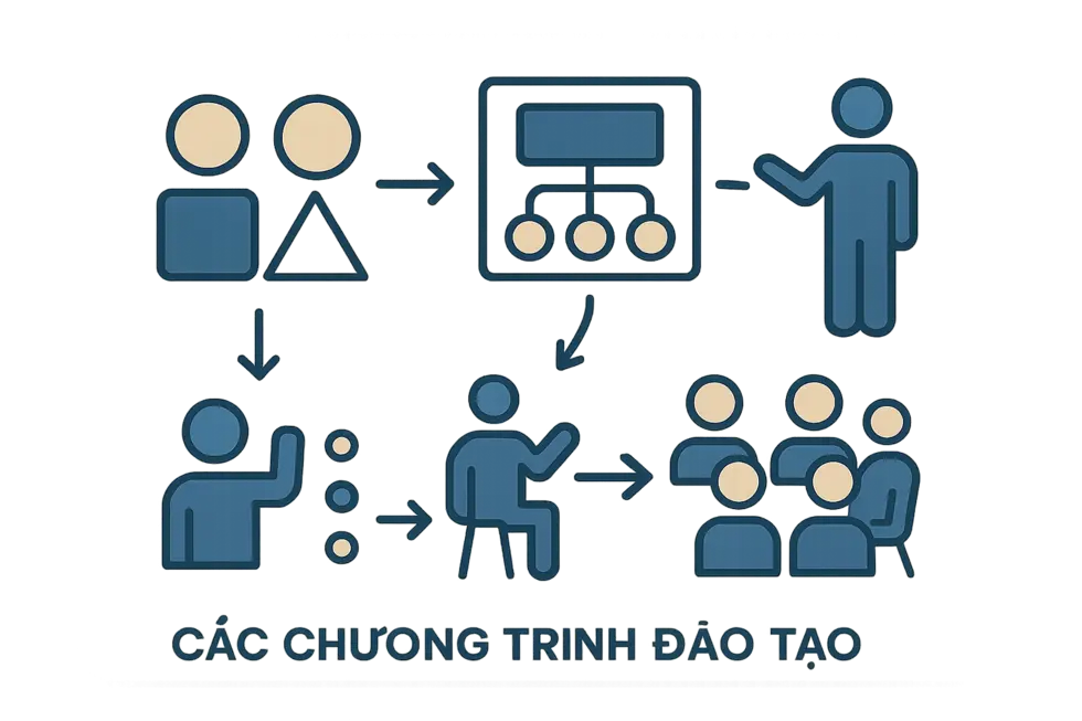 Một buổi coaching giữa quản lý và đội ngũ tại văn phòng.