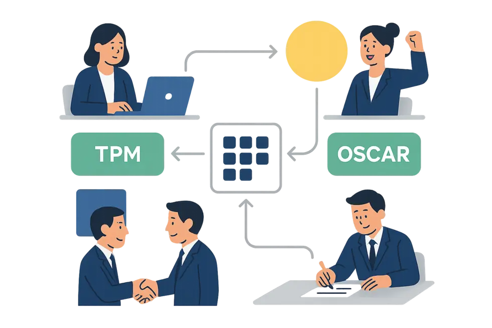 Chuyển đổi tư duy là bước đầu tiên để trở thành nhà quản lý bền vững.