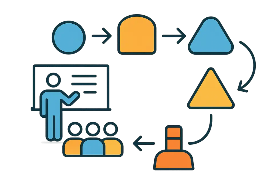 TPM giúp tối ưu hóa và đo lường hiệu quả chương trình đào tạo.