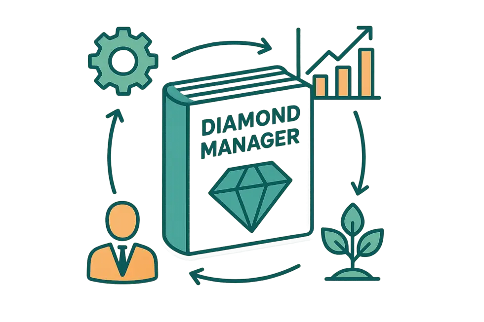 Cover of 'Diamond Manager' book showing icons for sustainable management in business.