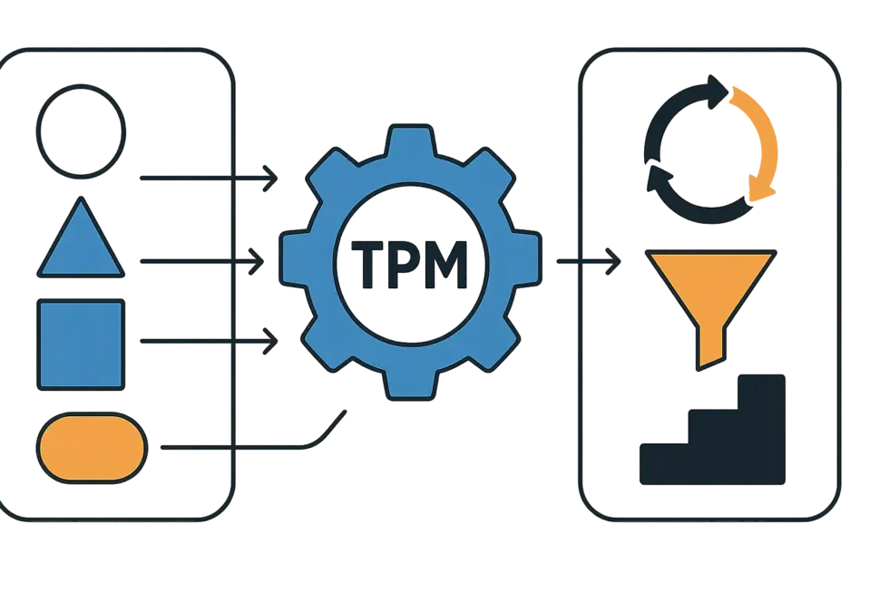 Hình ảnh tổng quan so sánh TPM với các mô hình quản trị khác