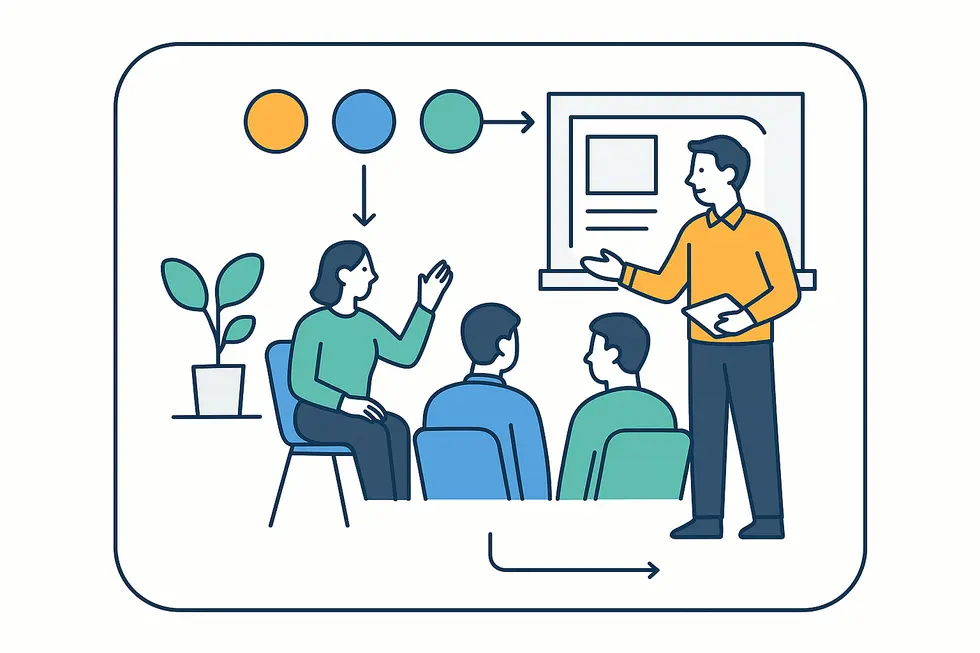 Khóa đào tạo Train The Trainer 3+ tại VMP Training.