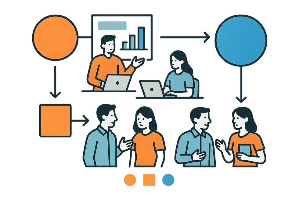 Một môi trường học tập chủ động giúp nâng cao hiệu quả công việc.